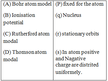 Physics-Atoms and Nuclei-63087.png